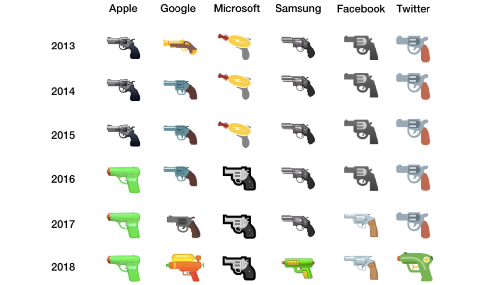 gun emojis