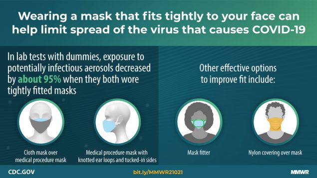 CDC Masks