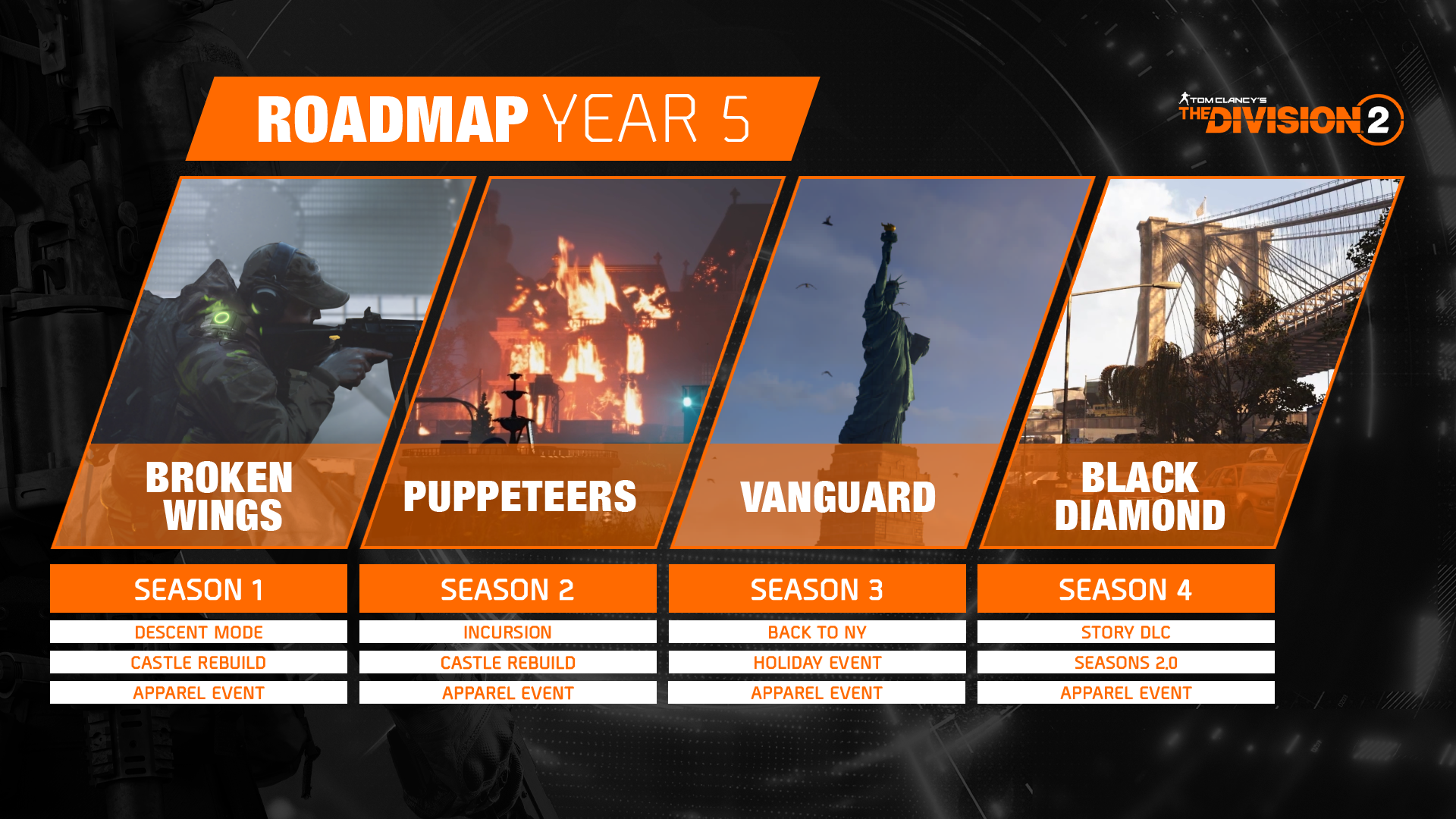 Tom Clancy's The Division 2 Pushes On With Year 5 of Content