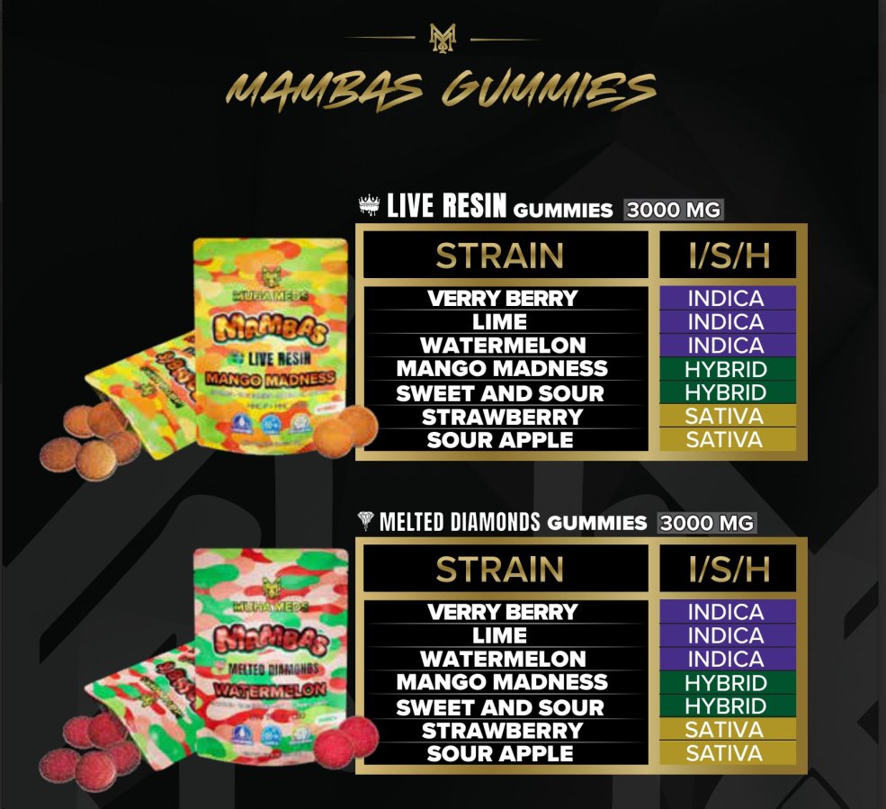 Muha Meds Mambas