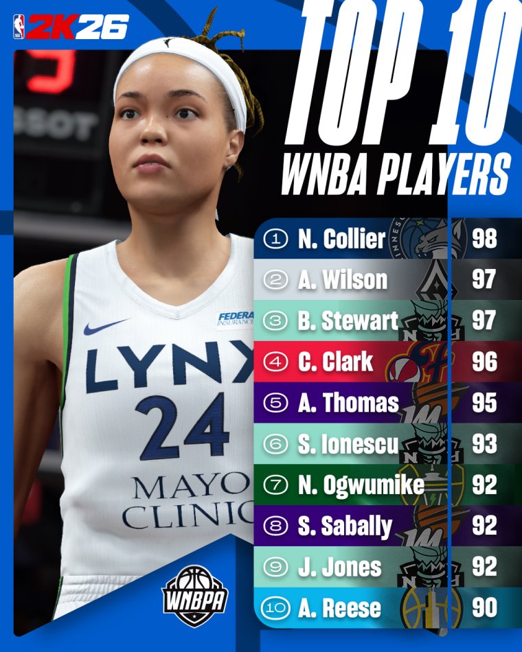 NBA 2K26 The W