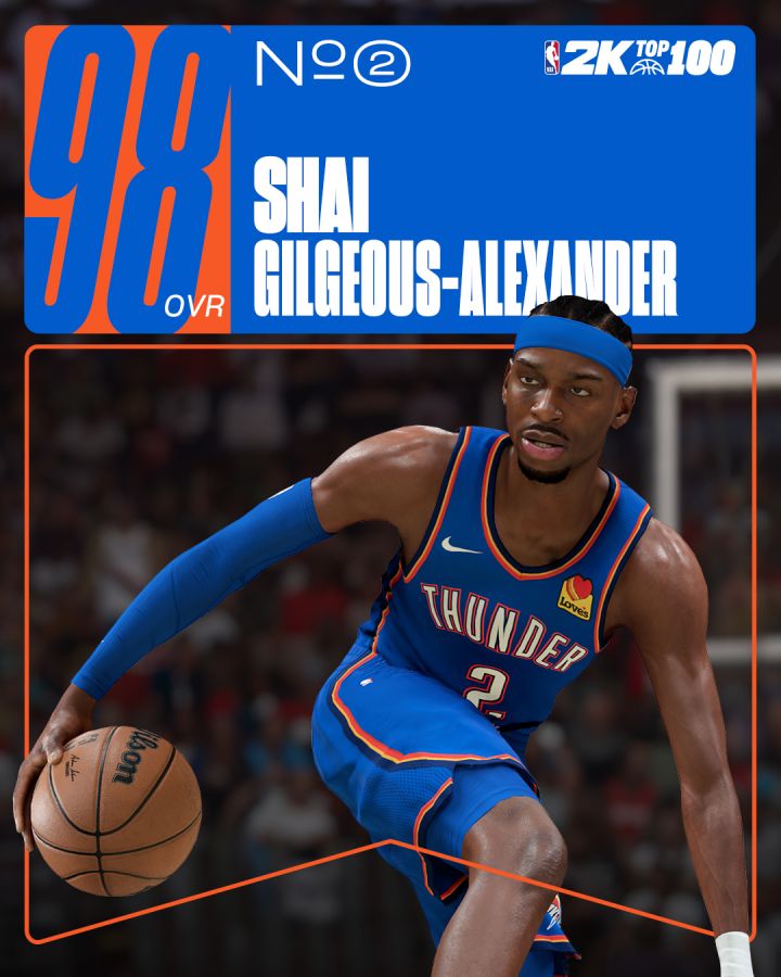 NBA 2K26 Top 10 Ratings Reveal