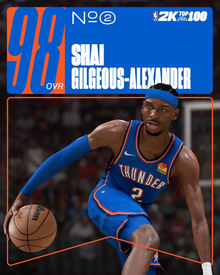 NBA 2K26 Top 10 Ratings Reveal