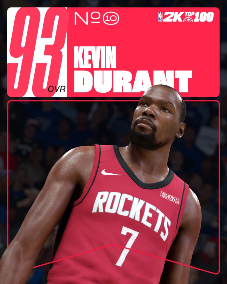 NBA 2K26 Top 10 Ratings Reveal