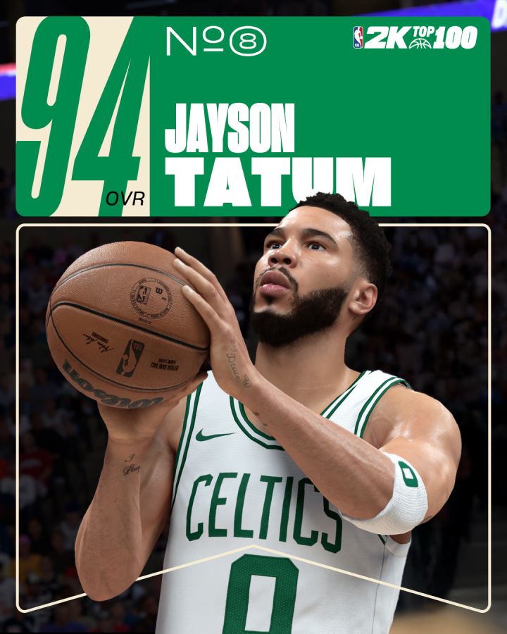 NBA 2K26 Top 10 Ratings Reveal