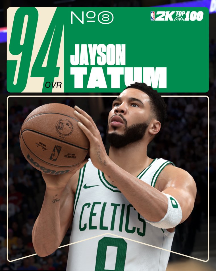 NBA 2K26 Top 10 Ratings Reveal